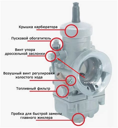 Настройка дроссельной заслонки и карбюратора