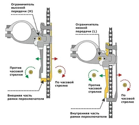 Настройка задних скоростей