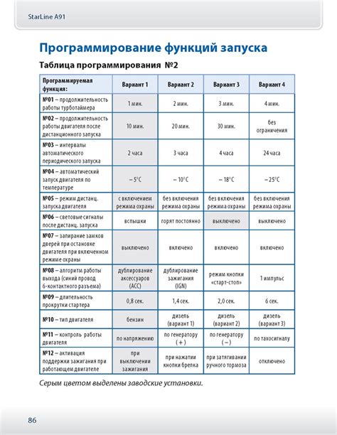 Настройка запуска по температуре