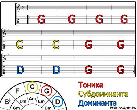 Настройка звука при игре рок-н-ролла на комбике для электрогитары