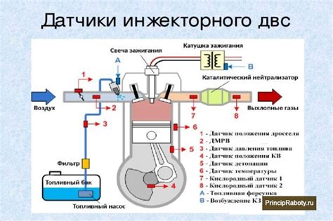 Настройка инжекторного двигателя после установки