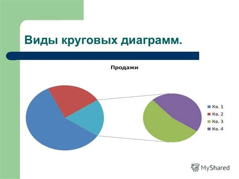 Настройка и внешний вид круговой диаграммы