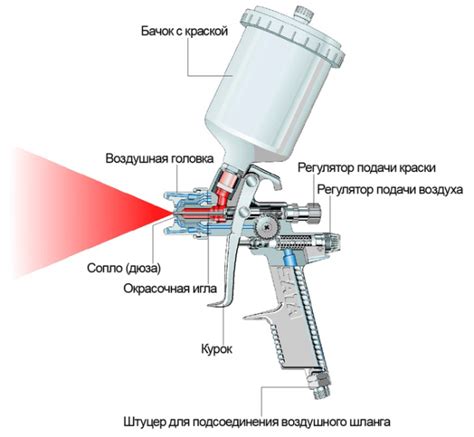 Настройка и использование распылителя воды