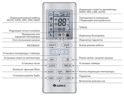 Настройка и использование умного пульта с двумя кондиционерами