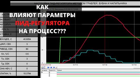 Настройка и калибровка пид регулятора