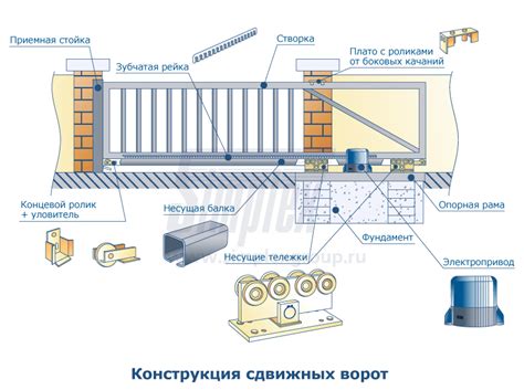 Настройка и обслуживание сдвижных ворот