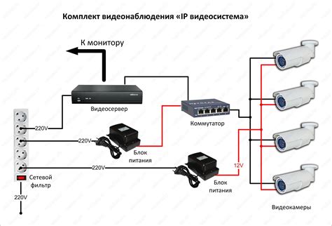 Настройка и обслуживание системы наблюдения