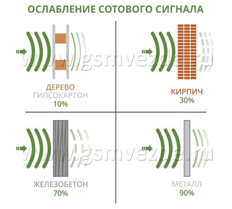 Настройка и оптимизация антенны для максимального сигнала