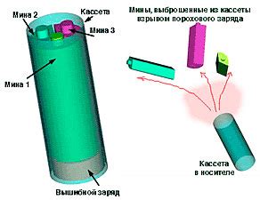 Настройка и подключение ПТМ 1