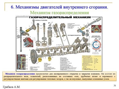 Настройка и проверка работы нового газораспределительного механизма (ГРМ)