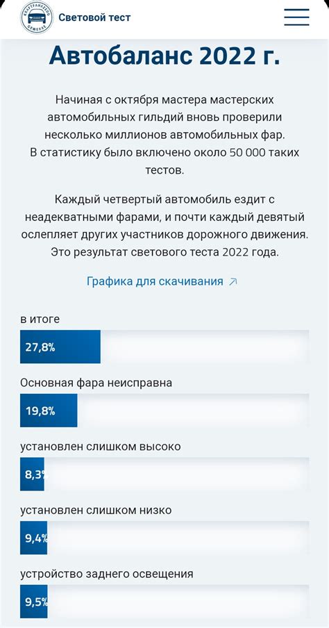 Настройка и проверка работы света