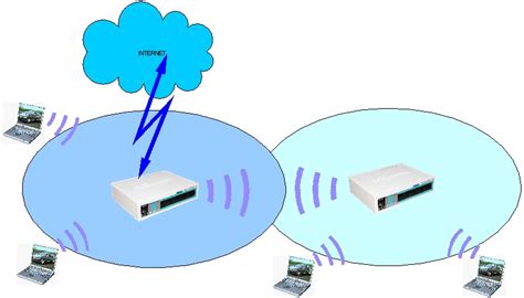 Настройка и расширение Wi-Fi сети