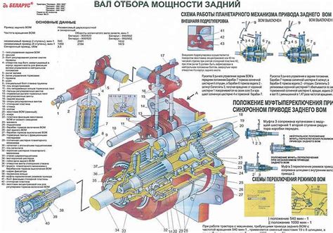 Настройка и регулировка ВОМ