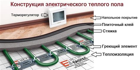 Настройка и регулировка работы электрического теплого пола