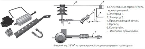 Настройка и тестирование УЗПН