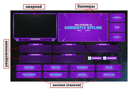 Настройка канала для стрима