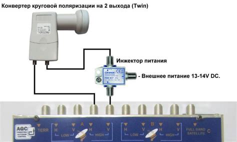 Настройка каналов и подключение антенны