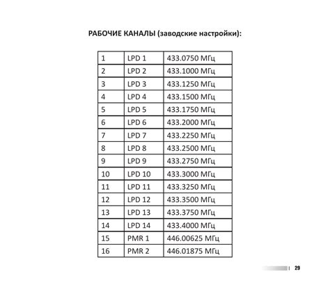 Настройка каналов и частот рации Моторола