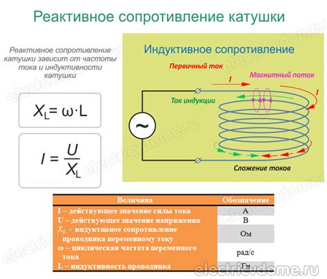 Настройка катушки индуктивности методом измерений