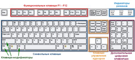 Настройка клавиатуры и трекпада