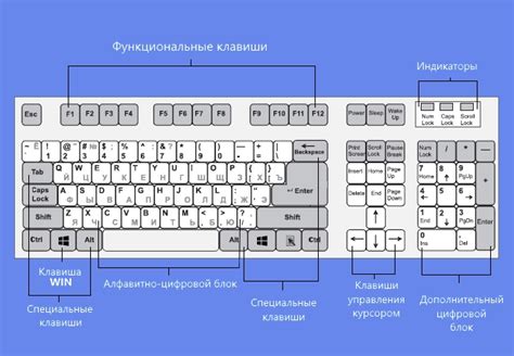 Настройка клавиш со знаками градусов