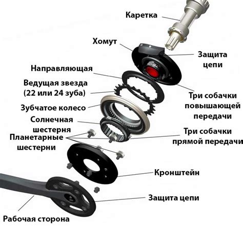 Настройка коробки передач велосипеда: основные принципы и советы