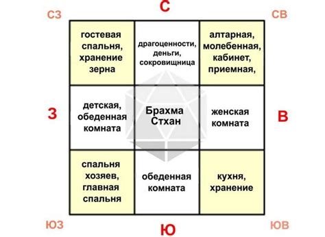 Настройка кровати по сторонам света: советы