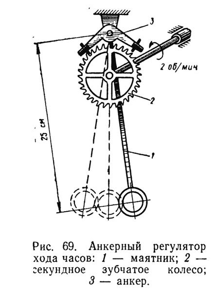 Настройка маятника