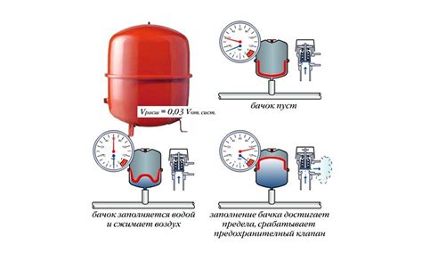 Настройка мембранного бака отопления: пошаговая инструкция и полезные советы