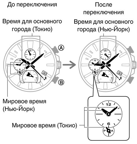 Настройка мирового времени