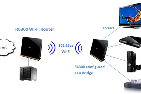 Настройка моста Wi-Fi на роутере SNR