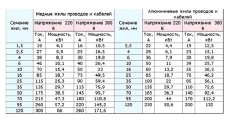 Настройка мощности и воздушных отверстий для оптимального облакообразования