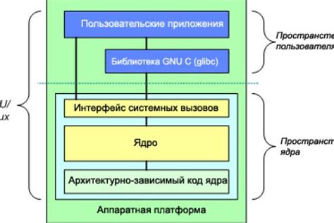 Настройка мультитач-жестов