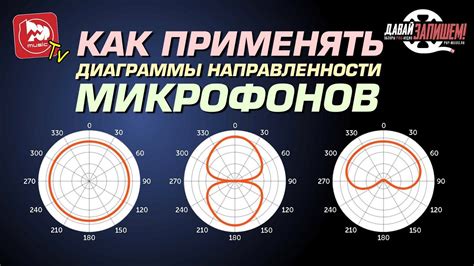 Настройка направленности микрофона