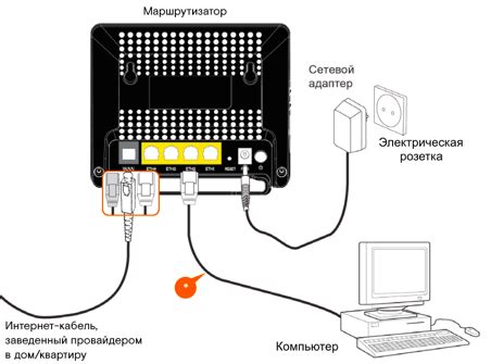 Настройка оборудования для домашнего интернета