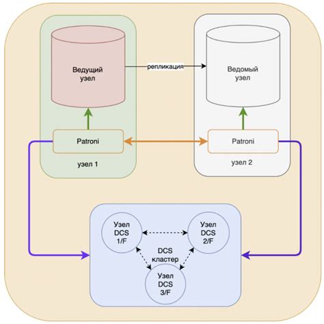 Настройка окружения перед использованием Patroni Postgres