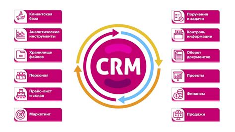 Настройка основных функций CRM на WordPress