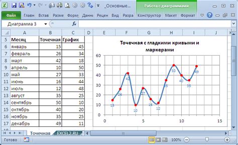 Настройка осями и значениями на двухосевых графиках