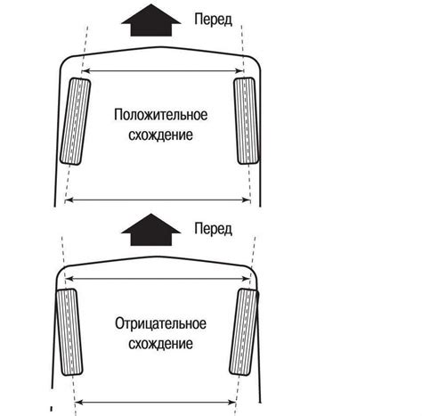 Настройка параллельности колес