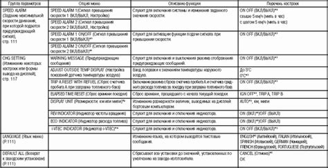 Настройка параметров автомобиля