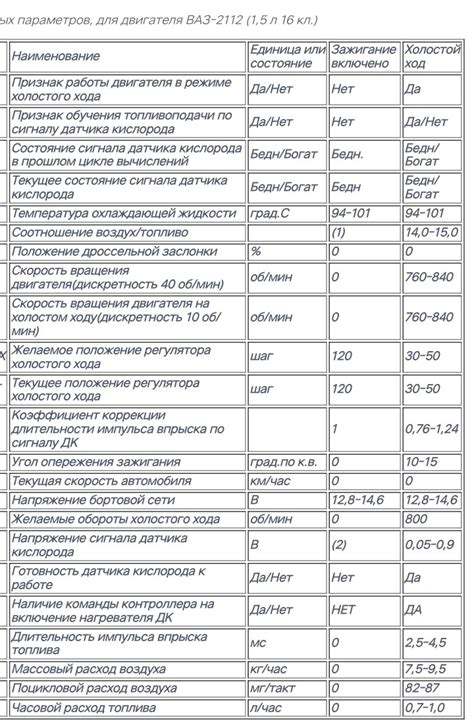 Настройка параметров двигателей