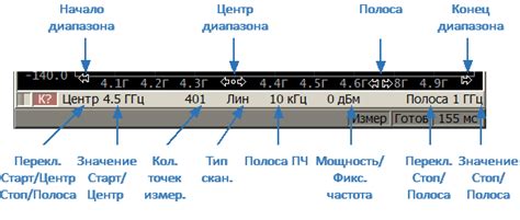 Настройка параметров канала