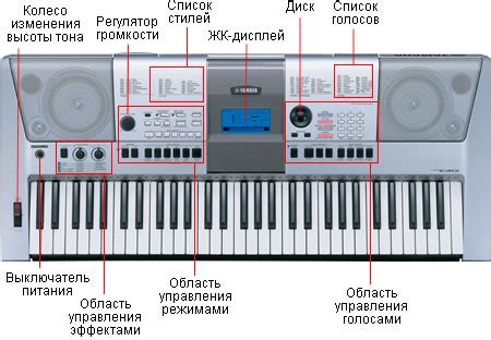 Настройка параметров синтезатора