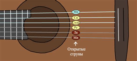 Настройка первой струны гитары с прищепкой