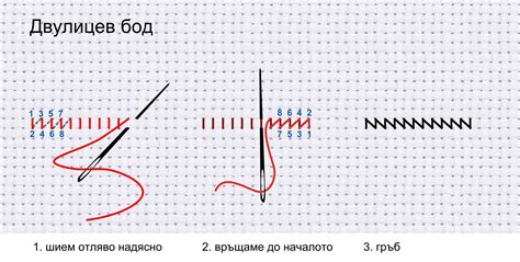 Настройка петельно-цепной стежки