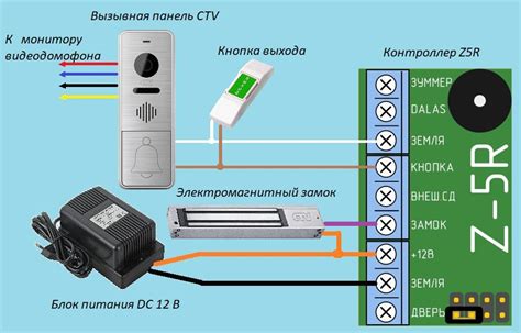 Настройка подключения Wiegand 26 к Z5R