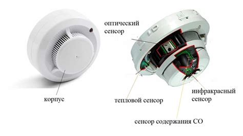 Настройка пожарного извещателя