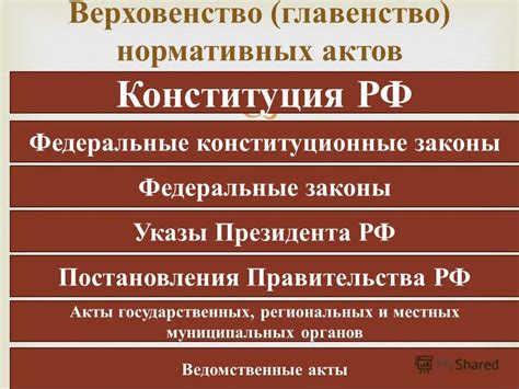 Настройка правительства и законов в регионе