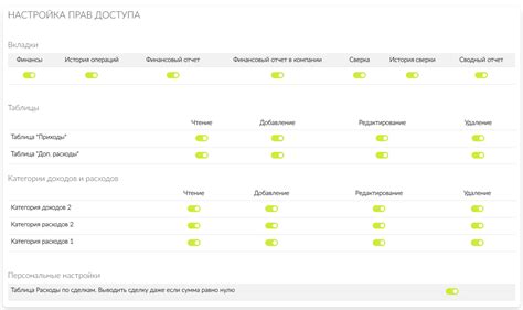 Настройка прав доступа MEE6