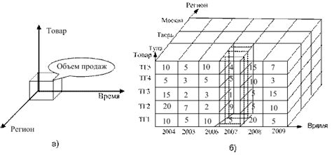 Настройка предела измерений для получения точных данных